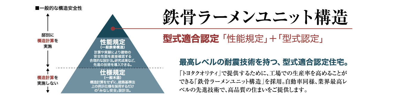 鉄骨ラーメンユニット構造