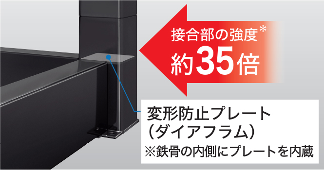 トヨタホーム接合部