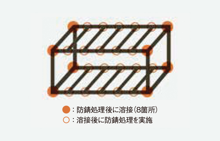 塗装後の加工が少ない