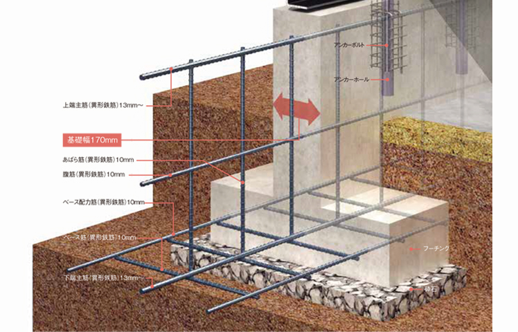 2 強靭な基礎