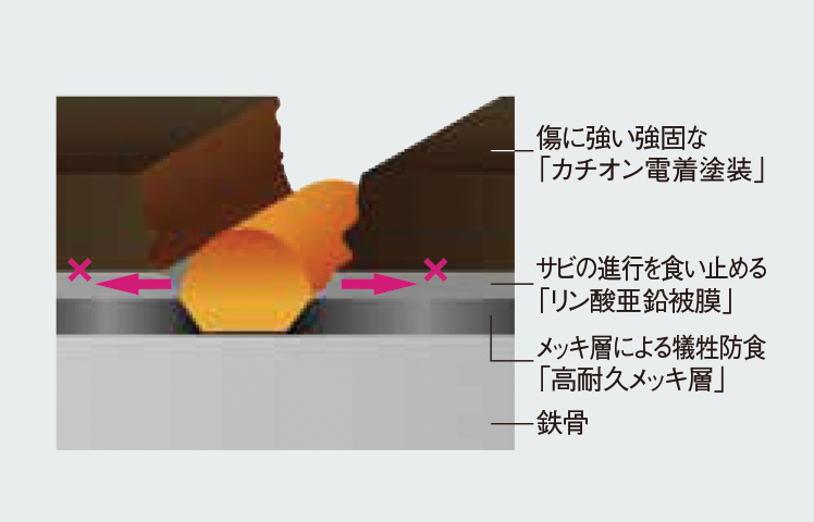 ■1階床下部分の防錆