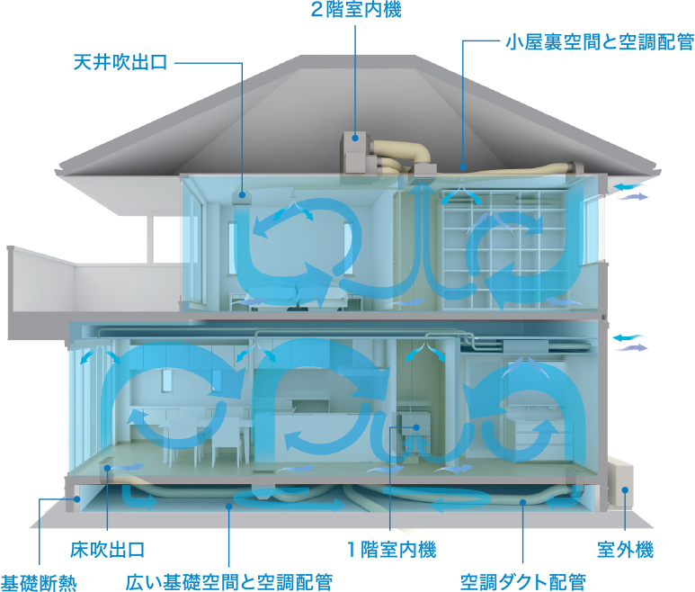1　全館空調システム