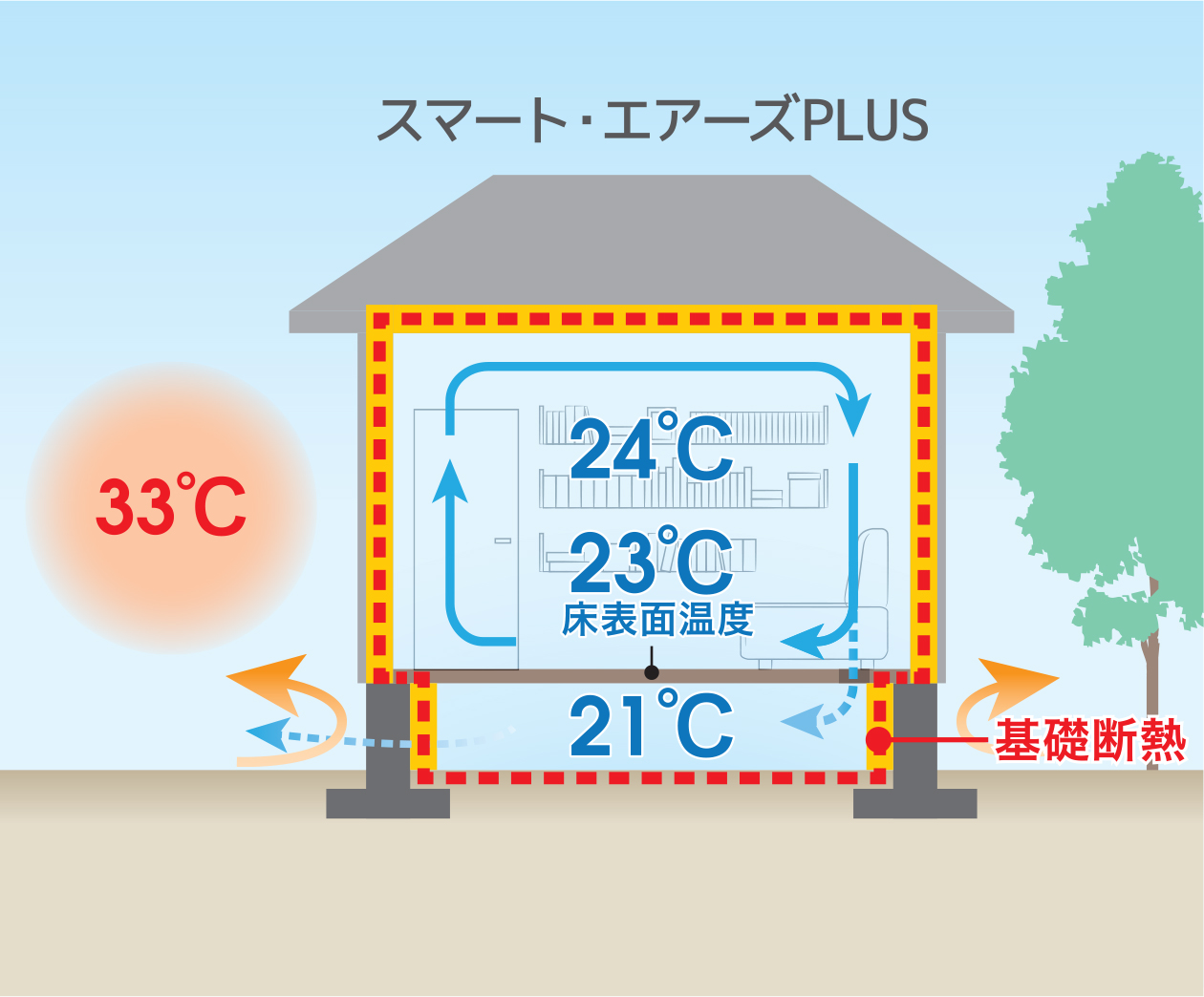 夏