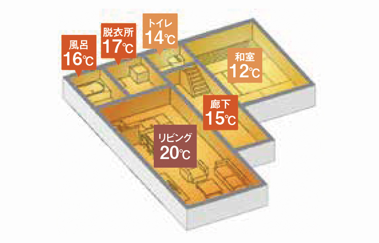 トヨタホームの住まい　部屋間の温度差