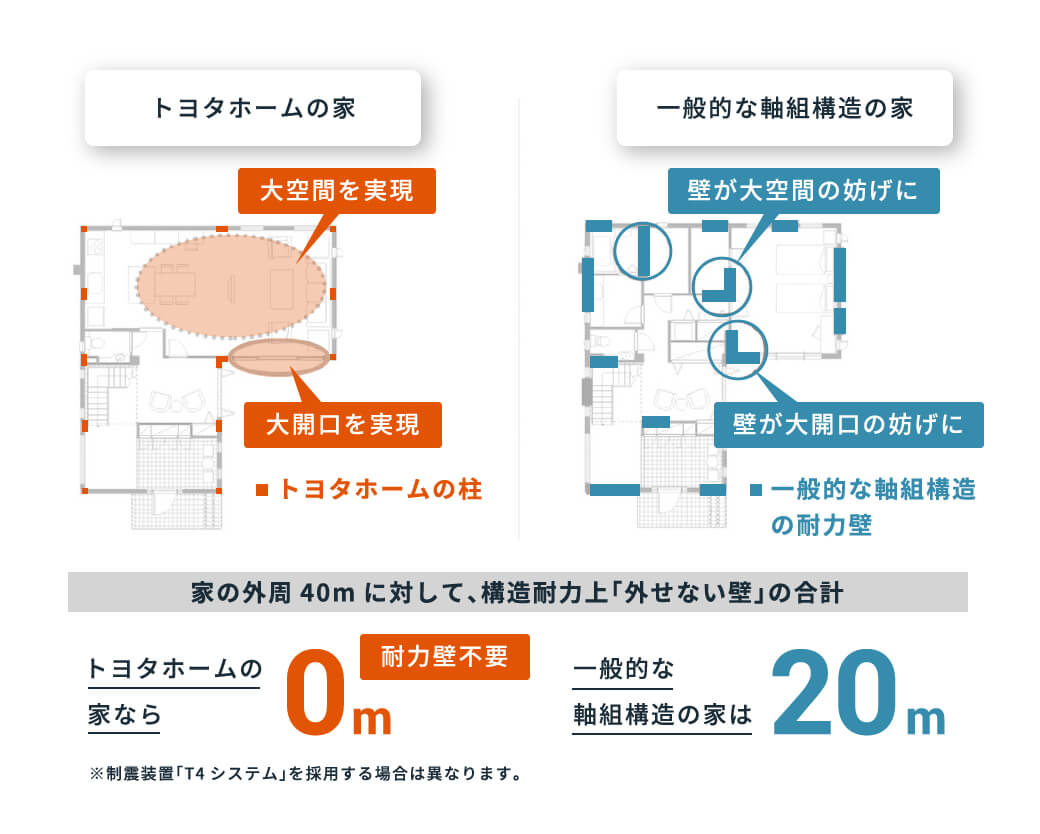可変性