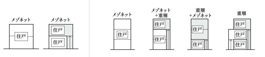 長屋