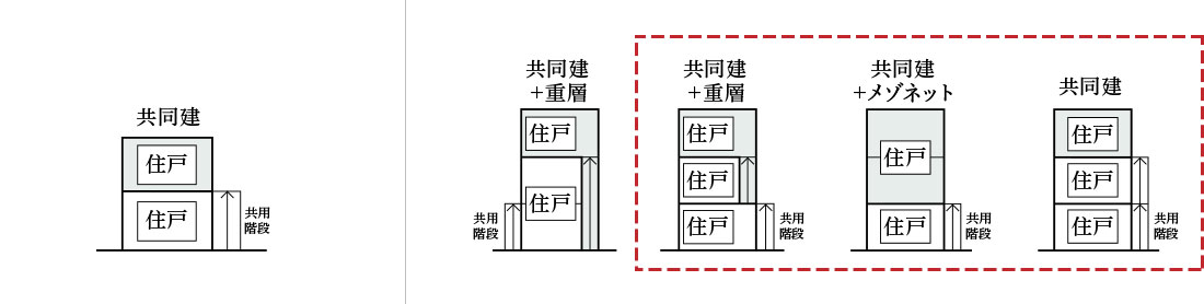 共同