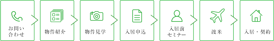 ご契約の流れ