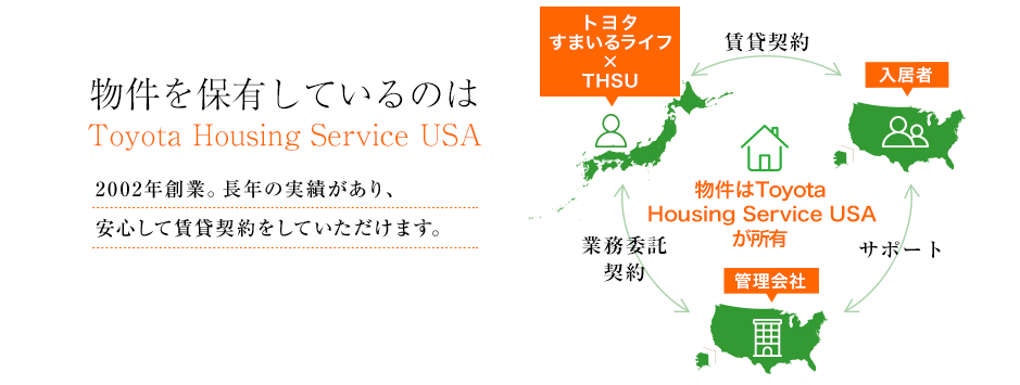 物件を保有しているのはトヨタすまいるライフ