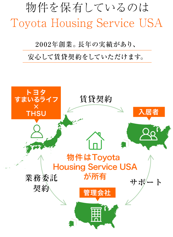 物件を保有しているのはトヨタすまいるライフ