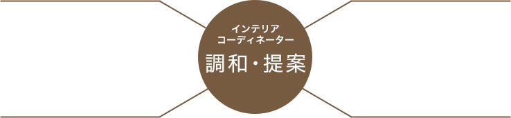 インテリアコーディネーター 調和･提案