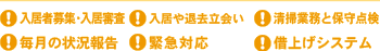 賃貸マンション・アパートの運営