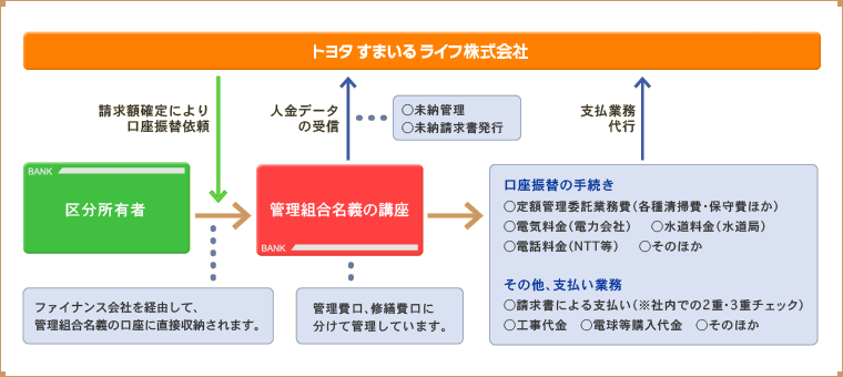 会計システム
