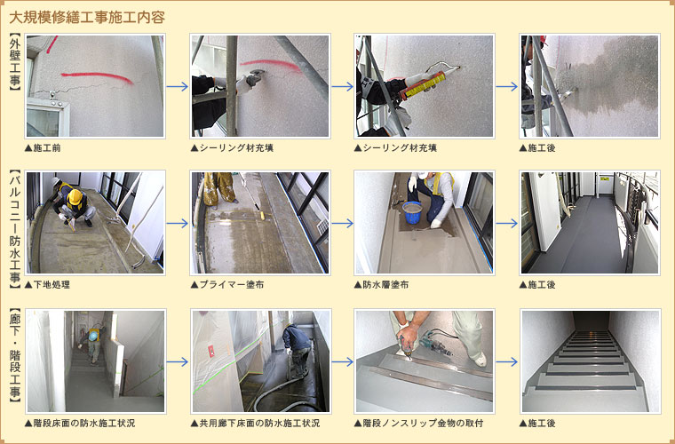 大規模修繕工事施工内容