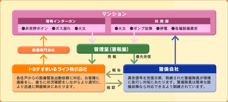 図説