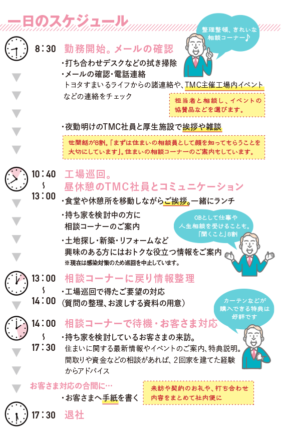 一日のスケジュール