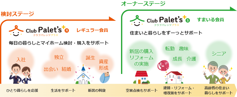 ライフステージ