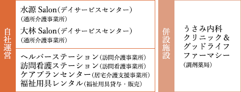 安心