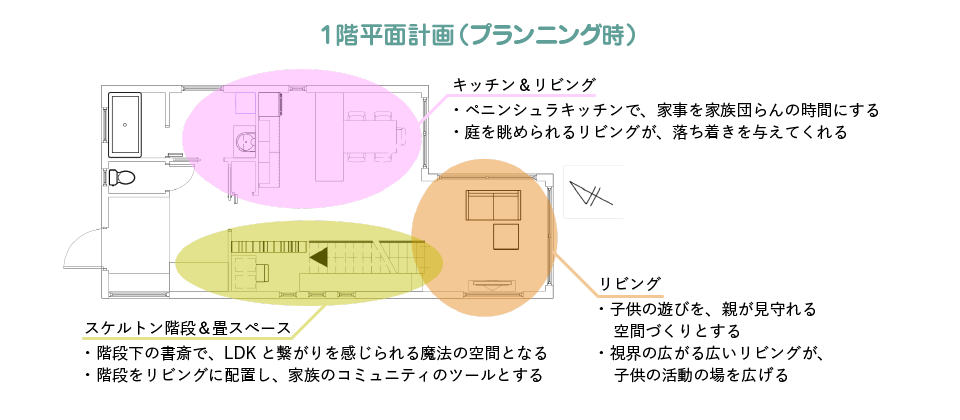 1階平面企画（プランニング時）