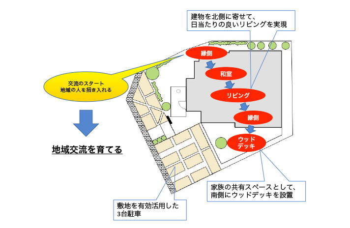 図面