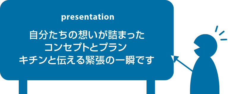 presentation 自分たちの想いが詰まったコンセプトプランをキチンと伝える緊張の一瞬です