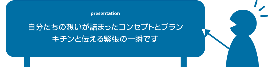 presentation 自分たちの想いが詰まったコンセプトプランをキチンと伝える緊張の一瞬です