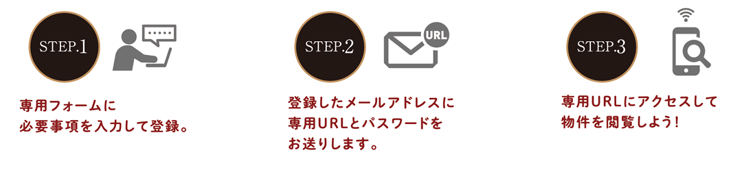 登録の流れ
