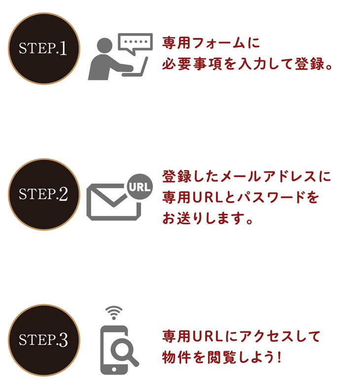 登録の流れ